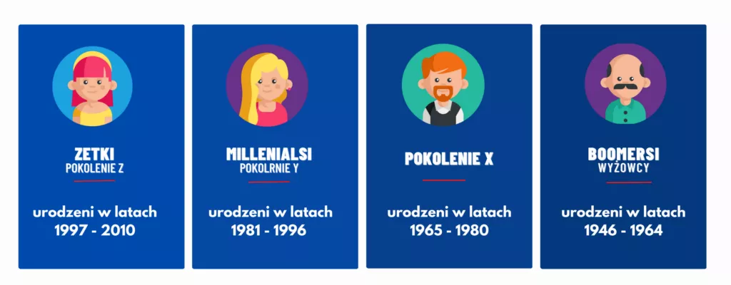 Pokolenia 