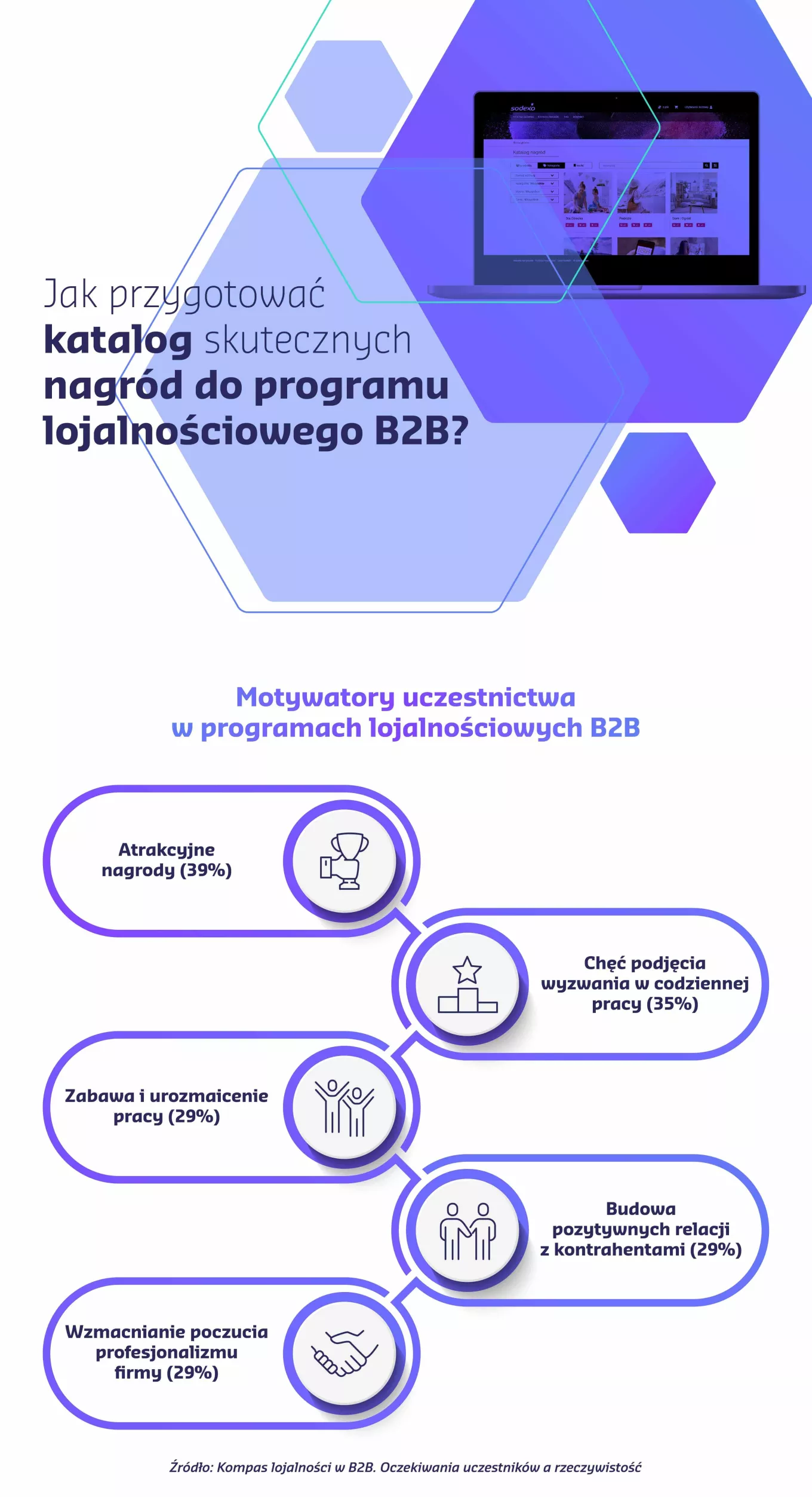 Sodexo_infografika_kwiecien (1) 