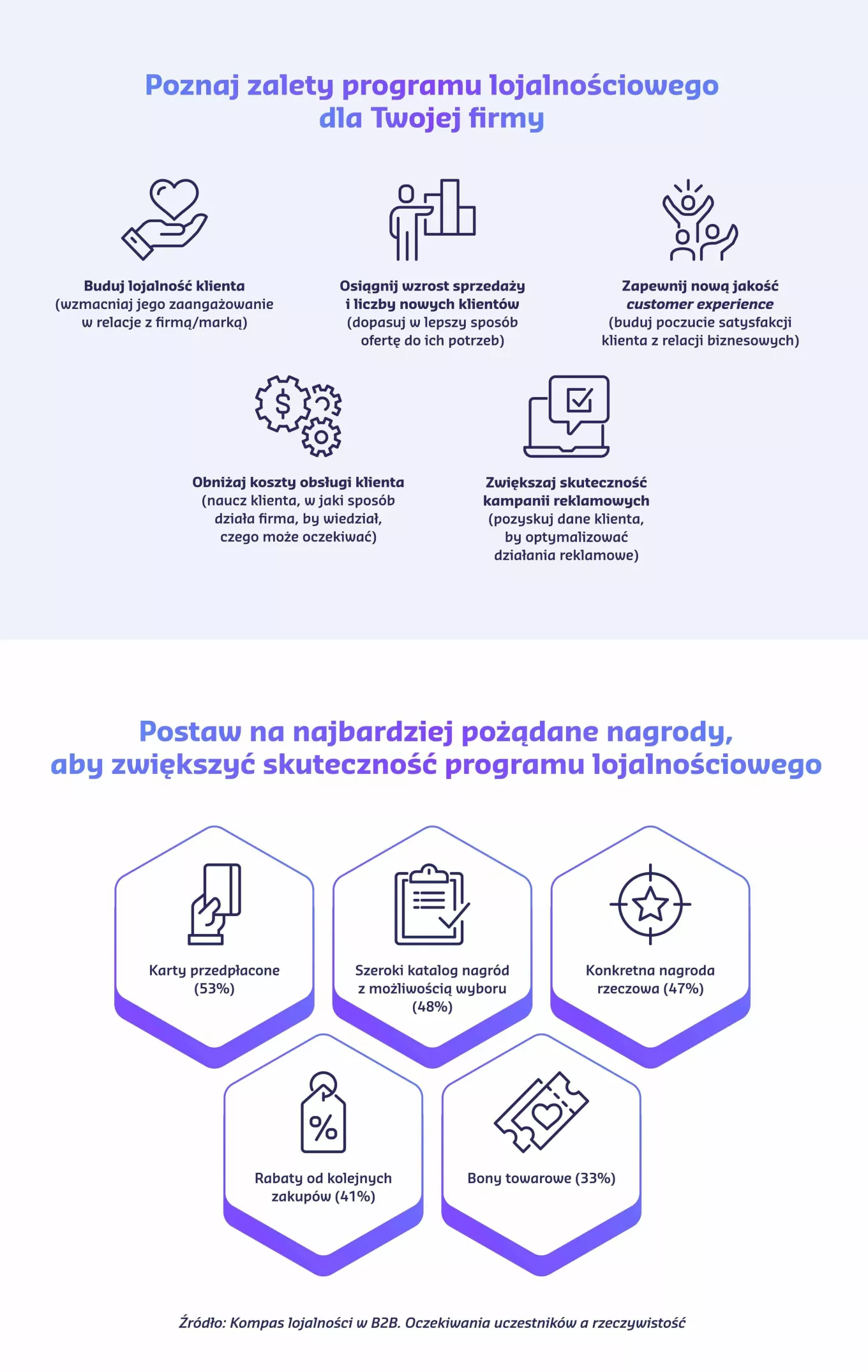 Infografika 