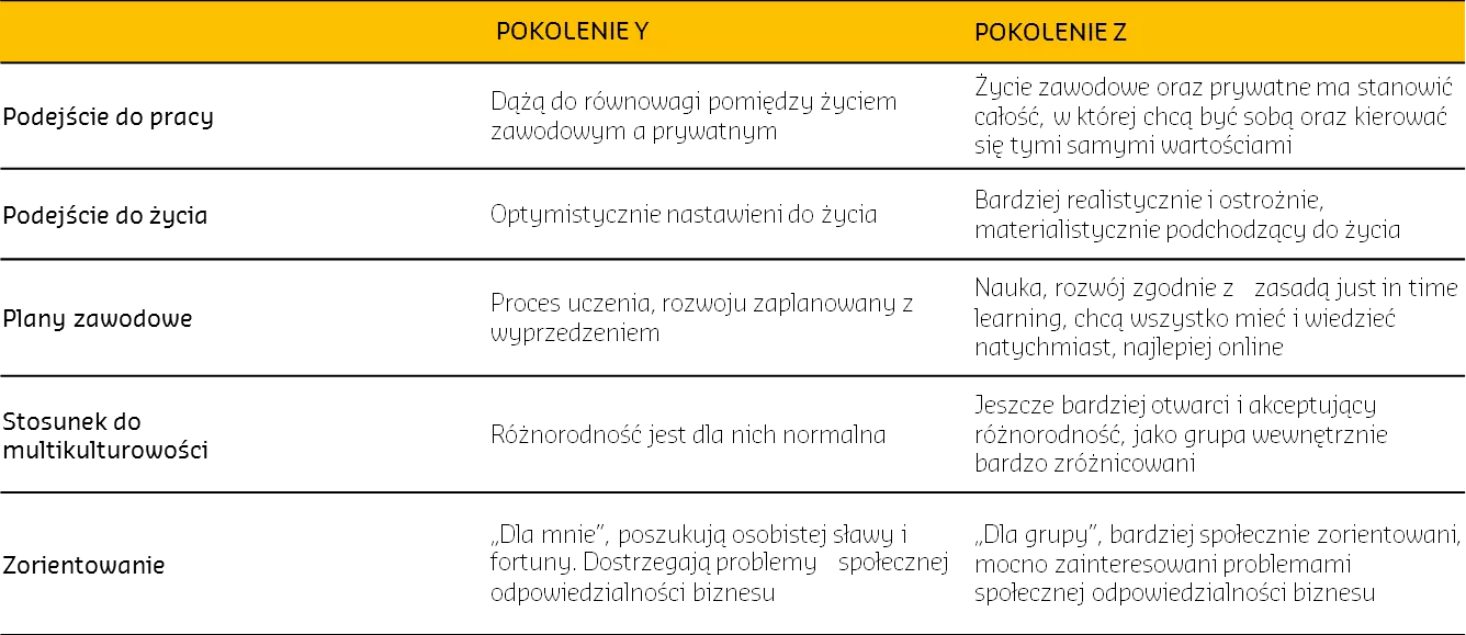 Pokolenie Z co wyrożnia-2 