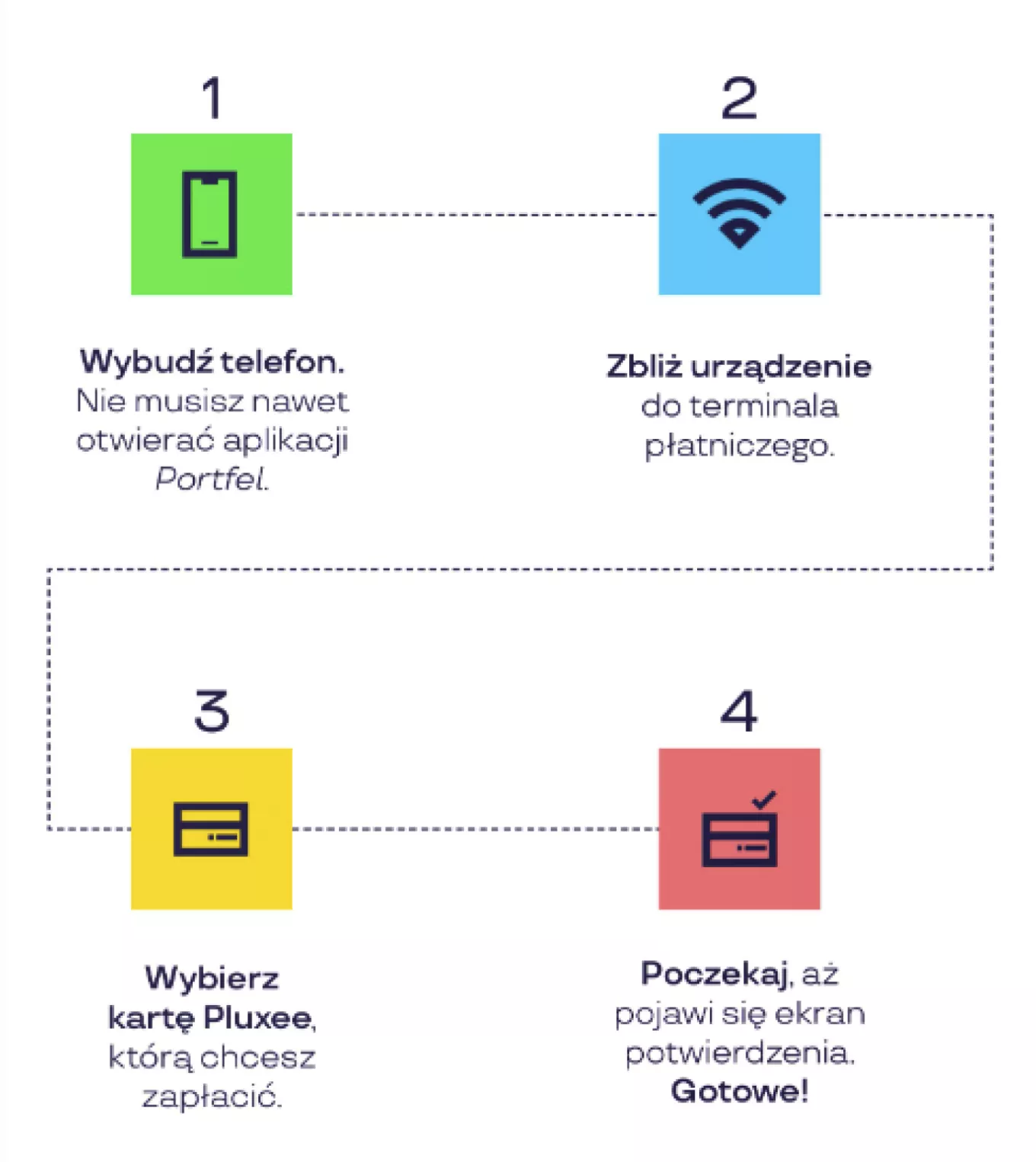 Google Pay Pluxee