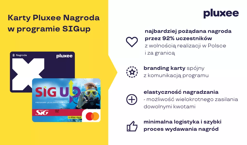 SIG Karty Pluxee Nagroda