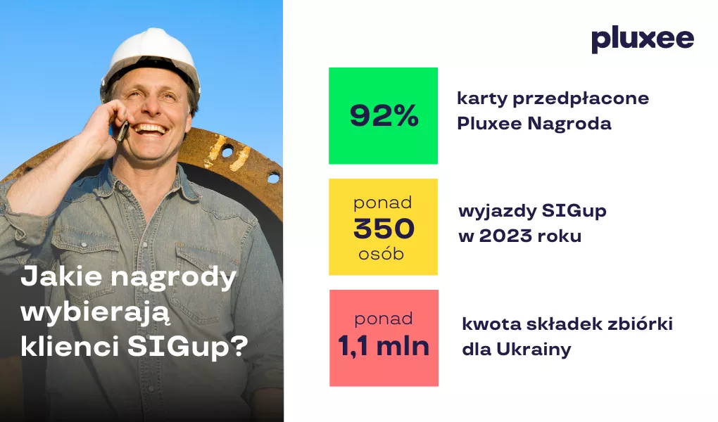 Nagrody w programie SIG
