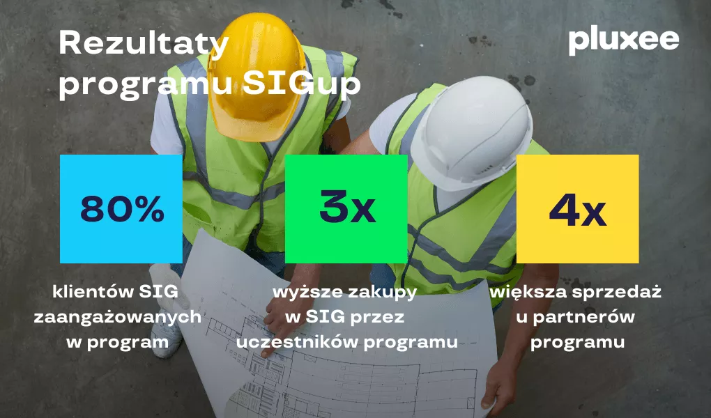 SIG Rezultaty programu