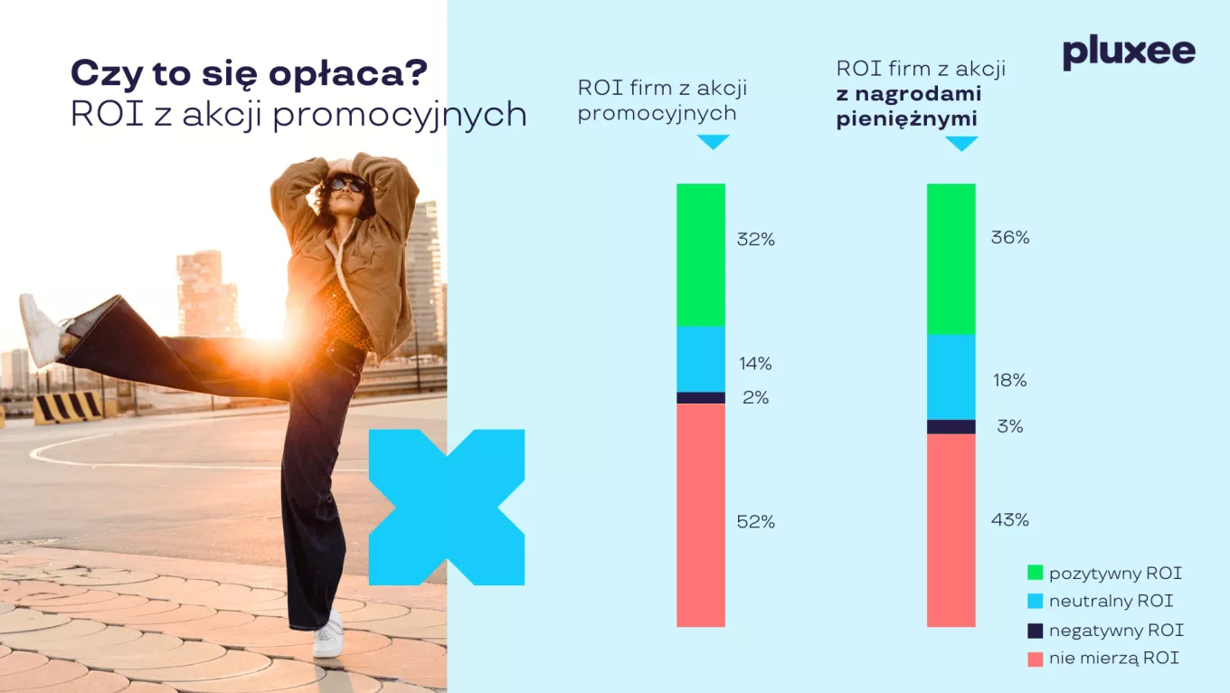 ROI w akcji_