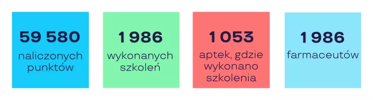 Efekty programu