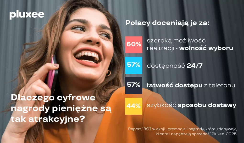 Nagrody w programie - kobieta rozmawiająca przez telefon- pluxee.pl
