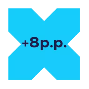 + 8 p.p