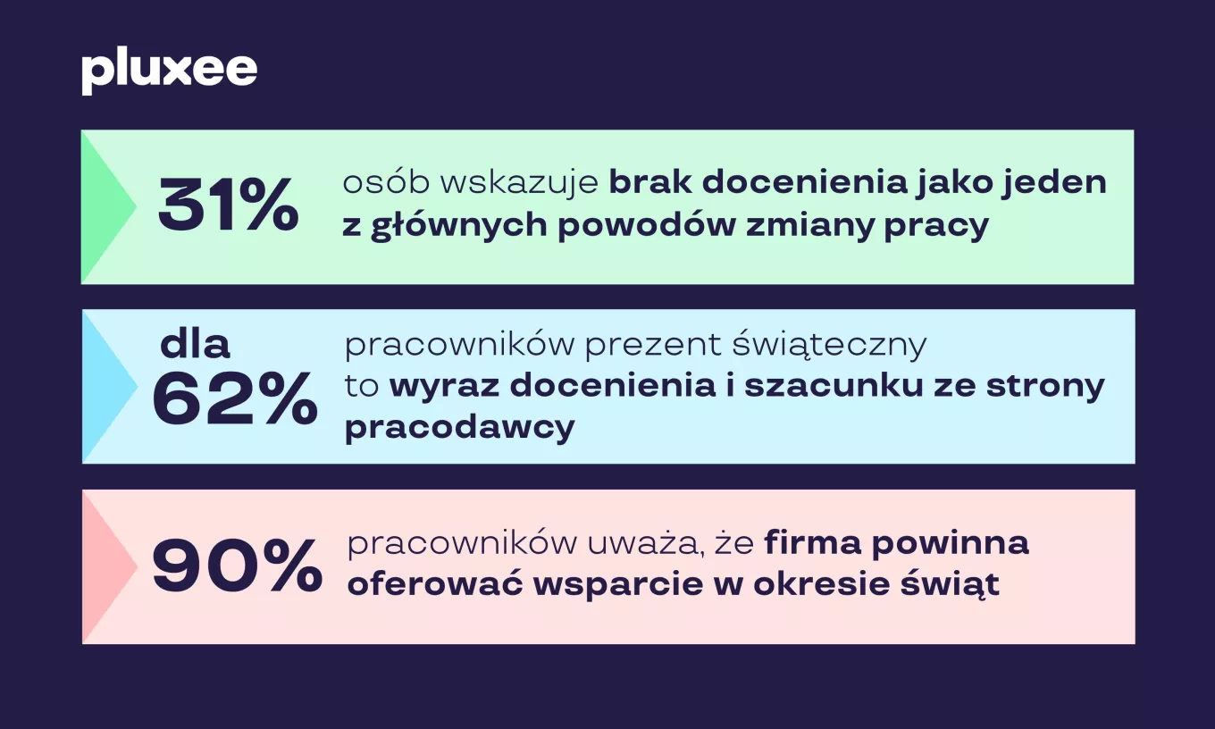 Wielkanocna karta podarunkowa z podziękowaniami dla pracownika - pluxee.pl