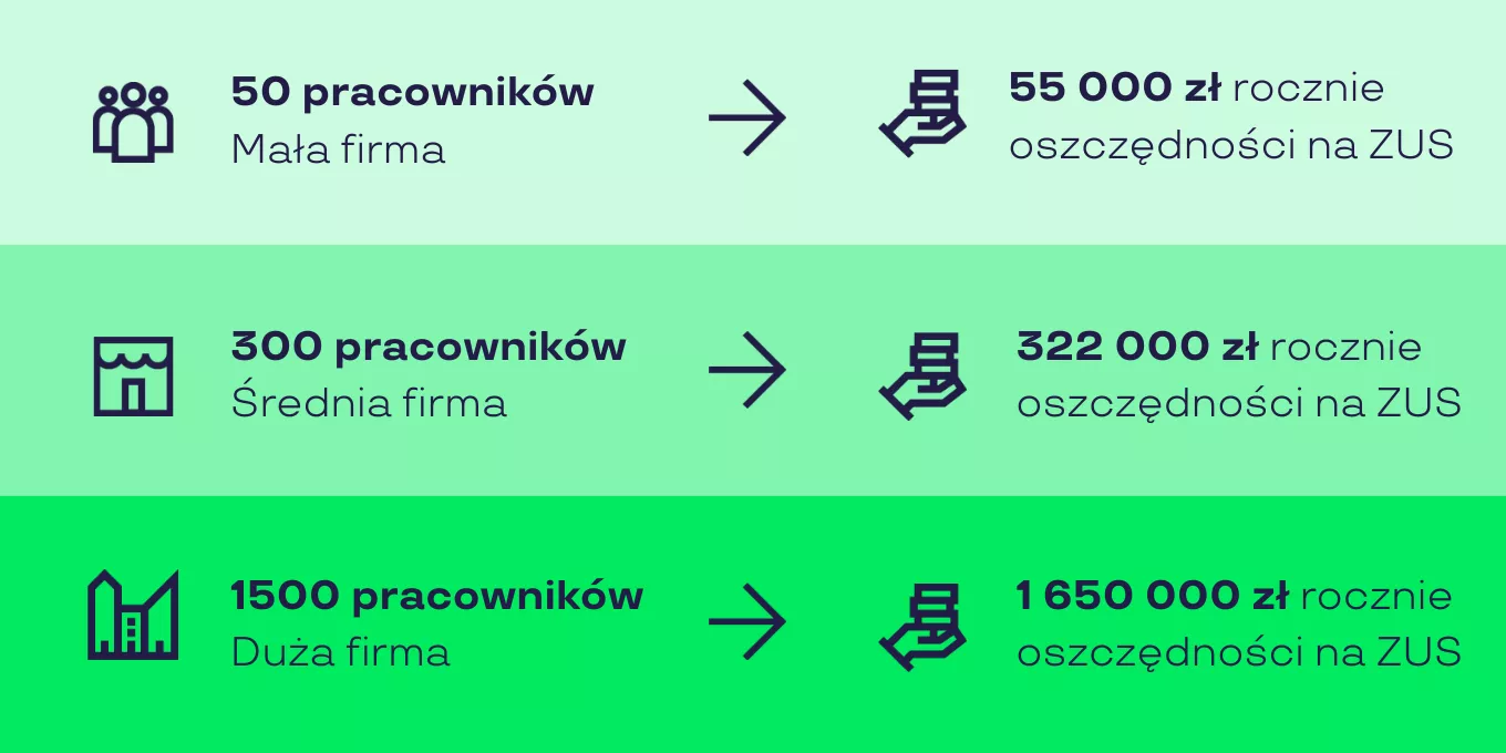 pracownikow