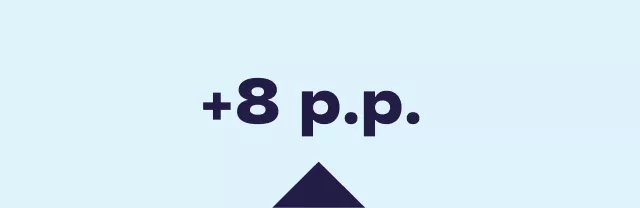 + 8 p.p