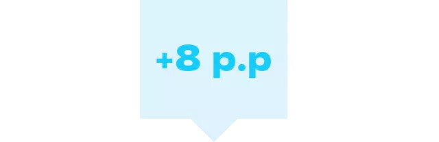 +8 p.p