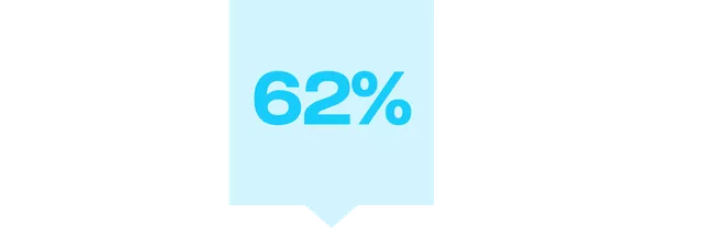 62%